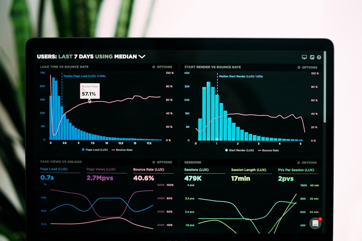 Market analysis and dynamic pricing